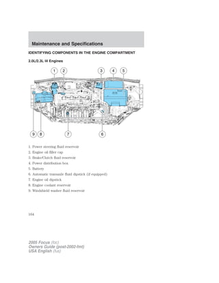 IDENTIFYING COMPONENTS IN THE ENGINE COMPARTMENT
2.0L/2.3L I4 Engines
1. Power steering fluid reservoir
2. Engine oil filler cap
3. Brake/Clutch fluid reservoir
4. Power distribution box
5. Battery
6. Automatic transaxle fluid dipstick (if equipped)
7. Engine oil dipstick
8. Engine coolant reservoir
9. Windshield washer fluid reservoir
2005 Focus (foc)
Owners Guide (post-2002-fmt)
USA English (fus)
Maintenance and Specifications
164
 