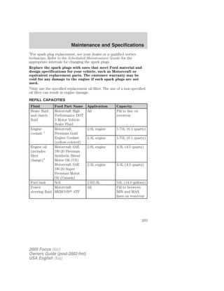 3
For spark plug replacement, see your dealer or a qualified service
technician. Refer to the Scheduled Maintenance Guide for the
appropriate intervals for changing the spark plugs.
Replace the spark plugs with ones that meet Ford material and
design specifications for your vehicle, such as Motorcraft or
equivalent replacement parts. The customer warranty may be
void for any damage to the engine if such spark plugs are not
used.
4
Only use the specified replacement oil filter. The use of a non-specified
oil filter can result in engine damage.
REFILL CAPACITIES
Fluid Ford Part Name Application Capacity
Brake fluid
and clutch
fluid
Motorcraft High
Performance DOT
3 Motor Vehicle
Brake Fluid
All Fill to line on
reservoir
Engine
coolant 1
Motorcraft
Premium Gold
Engine Coolant
(yellow-colored)
2.0L engine 5.75L (6.1 quarts)
2.3L engine 5.75L (6.1 quarts)
Engine oil
(includes
filter
change)4
Motorcraft SAE
5W-20 Premium
Synthetic Blend
Motor Oil (US)
Motorcraft SAE
5W-20 Super
Premium Motor
Oil (Canada)
2.0L engine 4.3L (4.5 quarts)
2.3L engine 4.3L (4.5 quarts)
Fuel tank N/A 2.0/2.3L 53L (14.0 gallons)
Power
steering fluid
Motorcraft
MERCON௡ ATF
All Fill to between
MIN and MAX
lines on reservoir
2005 Focus (foc)
Owners Guide (post-2002-fmt)
USA English (fus)
Maintenance and Specifications
203
 