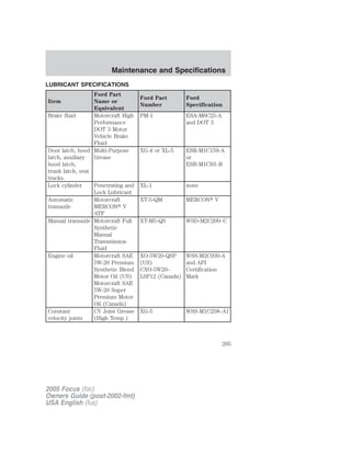 LUBRICANT SPECIFICATIONS
Item
Ford Part
Name or
Equivalent
Ford Part
Number
Ford
Specification
Brake fluid Motorcraft High
Performance
DOT 3 Motor
Vehicle Brake
Fluid
PM-1 ESA-M6C25-A
and DOT 3
Door latch, hood
latch, auxiliary
hood latch,
trunk latch, seat
tracks.
Multi-Purpose
Grease
XG-4 or XL-5 ESR-M1C159-A
or
ESB-M1C93–B
Lock cylinder Penetrating and
Lock Lubricant
XL-1 none
Automatic
transaxle
Motorcraft
MERCON௡ V
ATF
XT-5-QM MERCON௡ V
Manual transaxle Motorcraft Full
Synthetic
Manual
Transmission
Fluid
XT-M5-QS WSD-M2C200–C
Engine oil Motorcraft SAE
5W-20 Premium
Synthetic Blend
Motor Oil (US)
Motorcraft SAE
5W-20 Super
Premium Motor
Oil (Canada)
XO-5W20-QSP
(US)
CXO-5W20–
LSP12 (Canada)
WSS-M2C930-A
and API
Certification
Mark
Constant
velocity joints
CV Joint Grease
(High Temp.)
XG-5 WSS-M1C258–A1
2005 Focus (foc)
Owners Guide (post-2002-fmt)
USA English (fus)
Maintenance and Specifications
205
 