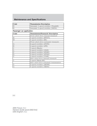 Code Transmission Description
B Automatic 5–speed overdrive (Torqshift)
R Automatic 5–speed overdrive (5R55S)
Passenger car application:
Code Transmission/Transaxle Description
Front wheel drive manual transaxle
R 5–speed overdrive (MTX75)
W 5–speed overdrive (M5)
Front wheel drive automatic transaxle
A 4–speed overdrive (4F27E)
E 4–speed overdrive (4FE)
J 3–speed (Mazda)
L 4–speed overdrive (AX4S)
P 4–speed overdrive (4F20E)
X 4–speed overdrive (4F50N)
Y 4–speed overdrive (CD4E)
Rear wheel drive manual transaxle
5 5–speed (Mazda M5)
Rear wheel drive automatic transmission
U 4–speed overdrive (4R70W)
A 5–speed overdrive (5R55S)
2005 Focus (foc)
Owners Guide (post-2002-fmt)
USA English (fus)
Maintenance and Specifications
212
 