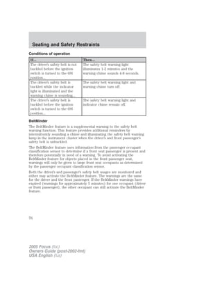 Conditions of operation
If... Then...
The driver’s safety belt is not
buckled before the ignition
switch is turned to the ON
position...
The safety belt warning light
illuminates 1-2 minutes and the
warning chime sounds 4-8 seconds.
The driver’s safety belt is
buckled while the indicator
light is illuminated and the
warning chime is sounding...
The safety belt warning light and
warning chime turn off.
The driver’s safety belt is
buckled before the ignition
switch is turned to the ON
position...
The safety belt warning light and
indicator chime remain off.
BeltMinder
The BeltMinder feature is a supplemental warning to the safety belt
warning function. This feature provides additional reminders by
intermittently sounding a chime and illuminating the safety belt warning
lamp in the instrument cluster when the driver’s and front passenger’s
safety belt is unbuckled.
The BeltMinder feature uses information from the passenger occupant
classification sensor to determine if a front seat passenger is present and
therefore potentially in need of a warning. To avoid activating the
BeltMinder feature for objects placed in the front passenger seat,
warnings will only be given to large front seat occupants as determined
by the passenger occupant classification sensor.
Both the driver’s and passenger’s safety belt usages are monitored and
either may activate the BeltMinder feature. The warnings are the same
for the driver and the front passenger. If the BeltMinder warnings have
expired (warnings for approximately 5 minutes) for one occupant (driver
or front passenger), the other occupant can still activate the BeltMinder
feature.
2005 Focus (foc)
Owners Guide (post-2002-fmt)
USA English (fus)
Seating and Safety Restraints
76
 
