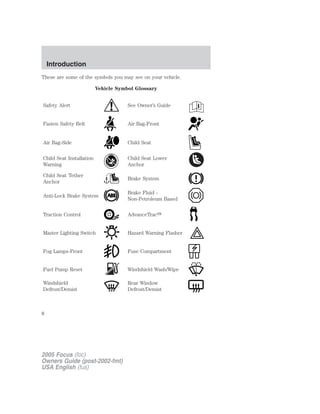These are some of the symbols you may see on your vehicle.
Vehicle Symbol Glossary
Safety Alert See Owner’s Guide
Fasten Safety Belt Air Bag-Front
Air Bag-Side Child Seat
Child Seat Installation
Warning
Child Seat Lower
Anchor
Child Seat Tether
Anchor
Brake System
Anti-Lock Brake System
Brake Fluid -
Non-Petroleum Based
Traction Control AdvanceTrac௢
Master Lighting Switch Hazard Warning Flasher
Fog Lamps-Front Fuse Compartment
Fuel Pump Reset Windshield Wash/Wipe
Windshield
Defrost/Demist
Rear Window
Defrost/Demist
2005 Focus (foc)
Owners Guide (post-2002-fmt)
USA English (fus)
Introduction
8
 