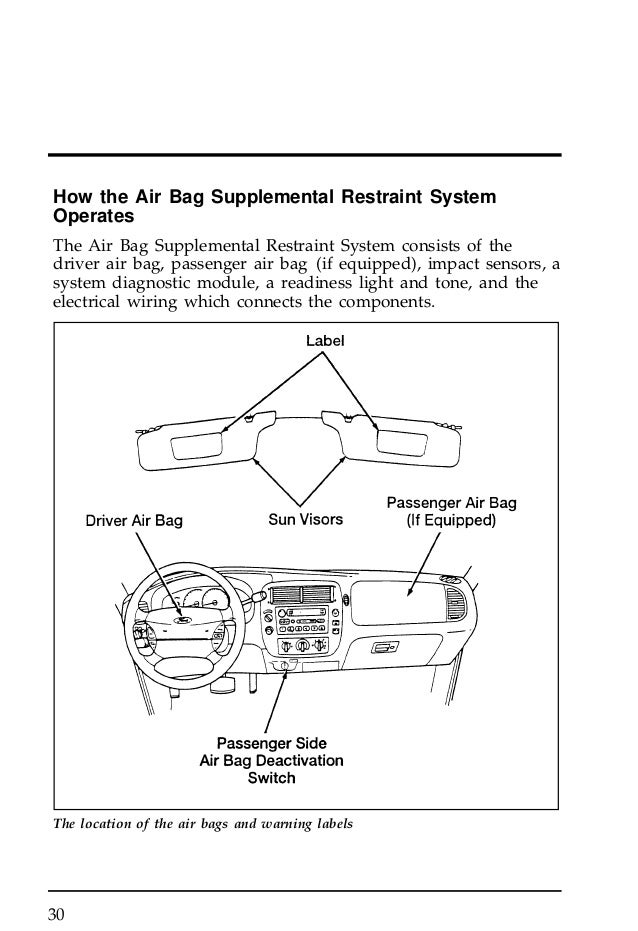 96 Ford Ranger Airbag Wiring Diagram - Wiring Diagram Networks