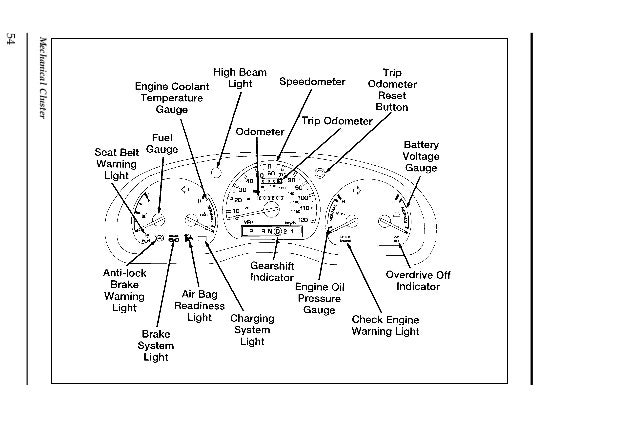 96 Ford Ranger Airbag Wiring Diagram