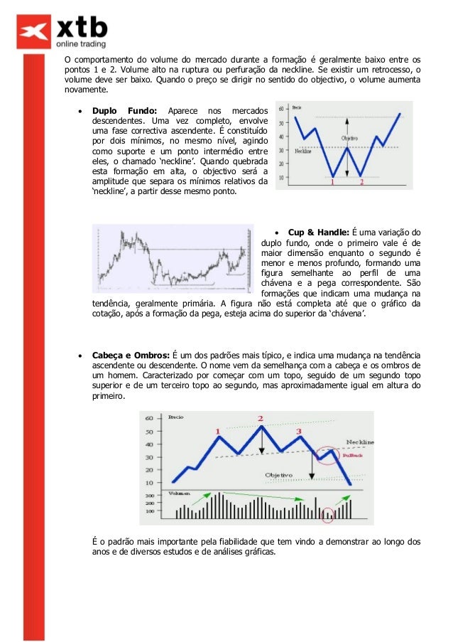 Forex pdf em portugues