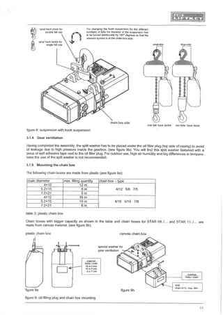Manual for liftket electrical chain hoist | PDF
