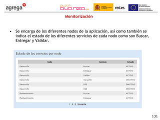 Monitorización Se encarga de los diferentes nodos de la aplicación, así como también se indica el estado de los diferentes servicios de cada nodo como son Buscar, Entregar y Validar. 