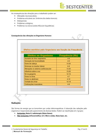 As consequências das vibrações para o trabalhador podem ser:


Alterações neurovasculares;



Problemas articulares (ex: Síndrome dos dedos brancos);



Osteoporose;



Problemas urológicos;



Problemas na coluna (Lesões Músculo-Esqueléticas).

Consequências das vibrações no Organismo Humano

Radiações
São formas de energia que se transmitem por ondas eletromagnéticas. A absorção das radiações pelo
organismo é responsável pelo aparecimento de diversas lesões. Podem ser classificadas em 2 grupos:


Ionizantes: Raios X, radioterapia (Raios Gama).



Não ionizantes: Infravermelhos, U.V, Micro-ondas, Raios laser, etc.

 Fundamentos Gerais de Segurança no Trabalho
| M a n u a l d e F o rma ç ã o

Pág. 37 de 65

 