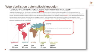 Woordenlijst en automatisch koppelen
 