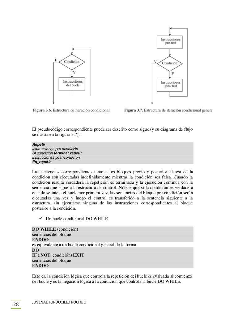 Manual fortran