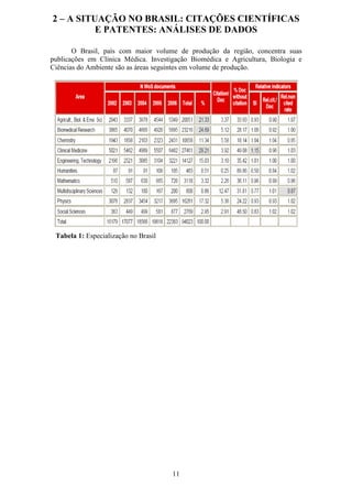 2 – A SITUAÇÃO NO BRASIL: CITAÇÕES CIENTÍFICAS
          E PATENTES: ANÁLISES DE DADOS

       O Brasil, país com maior volume de produção da região, concentra suas
publicações em Clínica Médica. Investigação Biomédica e Agricultura, Biologia e
Ciências do Ambiente são as áreas seguintes em volume de produção.




 Tabela 1: Especialização no Brasil




                                      11
 