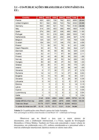 2.1 - CO-PUBLICAÇÕES BRASILEIRAS COM PAÍSES DA
EU:




Tabela 2: Co-publicações entre Brasil e países da União Européia.
Note: porcentagens na última coluna baseadas no total Brazil- UE + colaboração da Noruega


        Observa-se que no Brasil a área com o maior número de
documentos, com a colaboração internacional, é a Física, seguida de Investigação
Biomédica e Clínica Médica. Tambem em Física está concentrado o maior volume de
documentos, em colaboração com a EU, embora considerando-se o percentual sobre o
total da colaboração internacional, Química mostra os valores mais altos.

                                                 12
 