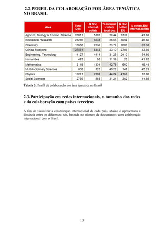 2.2-PERFIL DA COLABORAÇÃO POR ÁREA TEMÁTICA
NO BRASIL




Tabela 3: Perfil de colaboração por área temática no Brasil


2.3-Participação em redes internacionais, o tamanho das redes
e da colaboração com países terceiros
A fim de visualizar a colaboração internacional de cada país, abaixo é apresentada a
distância entre os diferentes nós, baseada no número de documentos com colaboração
internacional com o Brasil.




                                          13
 
