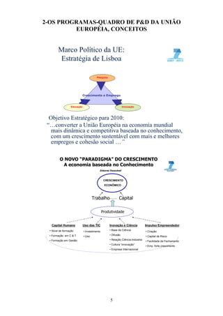 2-OS PROGRAMAS-QUADRO DE P&D DA UNIÃO
         EUROPÉIA, CONCEITOS


        Marco Político da UE:
        Estratégia de Lisboa

                                        Pesquisa




                             Crescimento e Emprego



                  Educação                                     Innovação



  Objetivo Estratégico para 2010:
 “…converter a União Européia na economia mundial
   mais dinâmica e competitiva baseada no conhecimento,
   com um crescimento sustentável com mais e melhores
   empregos e cohesão social …”

          O NOVO “PARADIGMA” DO CRESCIMENTO
            A economia baseada no Conhecimento
                                          Entorno Favorável



                                               CRESCIMENTO
                                               ECONÔMICO




                                     Trabalho             Capital

                                              Produtividade


   Capital Humano            Uso das TIC           Inovação e Ciência            Impulso Empreendedor
  • Nível de formação                              • Base de Ciência
                             • Investimento                                      • Criação
  • Formação em C & T                              • Difusão
                             • Uso                                               • Capital de Risco
  • Formação em Gestão                             • Relação Ciência-Indústria
                                                                                 • Facilidade de Fechamento
                                                   • Cultura “innovação”
                                                                                 • Emp. forte crescimento
                                                   • Empresa Internacional




                                                   5
 