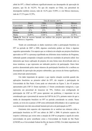 edital do FP7, o Brasil melhorou significativamente seu desempenho de aprovação de
projetos, que foi de 10,25%. No que diz respeito ao Chile, seu percentual de
desempenho também cresceu, indo de 14,3% para 15,98% e o do México decresceu,
indo de 17,71% para 15,79%.


                                   Taxa de sucesso em %
                   Brasil        Chile            Argentina           México
Capacidades       22,00 %       35,00 %            33,33 %            42,10 %
Cooperação        14,28 %       12,40 %            20,21 %            13,80 %
Ideias              0%            0%                 0%                 0%
Pessoas            27,58        37,50 %            19,23 %              22,7
Média             16,09 %       15,98 %            20,98 %            15,79 %
Tabela 8: Taxa de sucesso baseada nas análises dos projetos aprovados do Brasil,
Chile, México e Argentina.

       Tendo em consideração os dados numéricos sobre a participação brasileira no
FP7 no período de 2007 a 2008, algumas conclusões podem ser feitas e algumas
sugestões apresentadas. Um aspecto que se evidencia em relação aos projetos brasileiros
aprovados no FP7 é a presença equilibrada nas diferentes áreas temáticas do Programa,
sobretudo quando comparada à situação ocorrida nos resultados do primeiro edital. Isso
demonstra que houve aplicação de projetos de uma forma mais diversificada entre as
áreas temáticas, o que representa um indicador positivo de participação. Outro fator
positivo demonstrado pelos atuais números da participação brasileira foi a melhora no
desempenho de aprovação dos projetos submetidos, que cresceu de forma significativa,
como observado anteriormente.
       Um dado importante de apontar e que repetiu situação ocorrida quando das
aplicações brasileiras ao primeiro edital do FP7, diz respeito à participação da
Universidade de São Paulo. Como pode ser observado na Figura 3, dos 43 projetos
apresentados pela USP 31 foram rejeitados e 3 foram considerados inelegíveis, o que
representa um percentual de insucesso de 79%. Embora essa configuração de
participação da USP no FP7 possa aparentar um problema, é importante ter em
consideração que o percentual de sucesso da USP foi de 21%, portanto maior do que a
média do desempenho brasileiro no FP7 no período considerado no estudo. Nesse
sentido, ao invés de se pensar a USP como enfrentando dificuldades é de se apontar que
essa instituição tem tido uma atitude bastante pró-ativa de participação no FP7.
       Entretanto dois aspectos são importantes de se analisar nos números sobre a
participação brasileira no FP7 nos editais de 2007 e 2008. O primeiro aspecto diz
respeito à diferença que existe entre a atuação da USP no programa e aquela de outras
universidades de porte semelhante como a Universidade do Estado de São Paulo
(UNESP) ou a Universidade Federal do Rio de Janeiro (UFRJ). Um dado importante de
                                       53
 