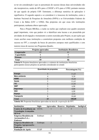 se ter em consideração é que os percentuais de sucesso dessas duas universidades não
são inexpressivos, sendo de 40% para a UNESP e 41% para a UFRJ, portanto maiores
do que aquele da própria USP. Entretanto, a diferença numérica de aplicações é
significativa. O segundo aspecto a se considerar é o insucesso de instituições, como o
Instituto Nacional de Pesquisas da Amazônia (INPA) e as Universidades Federais do
Ceará e da Bahia (UFC e UFRJ). Das propostas em que essas três instituições
participaram, nenhuma obteve aprovação.
       Para o Projeto BB.Bice, a razão ou razões que explicam esse quadro assumem
papel importante, visto que podem vir a identificar uma lacuna a ser preenchida por
atividades de divulgação e treinamento a serem exercidas pelo Projeto, ou por ações que
visem auxiliar essas instituições a construírem propostas com melhores condições de
sucesso no FP7, a exemplo da busca de parceiros europeus mais qualificados e com
maiores taxas de sucesso nos Programas-Quadro.
                       Projetos aprovados              Instituições Brasileiras
 Cooperação                     43                                61
 Capacidades                     8                                8
 Pessoas                         8                                17
 Total                          59                                86
Tabela 9: Projetos brasileiros aprovados e o número de instituições brasileiras
participantes nesses projetos no período considerado no estudo

                             Quantidade de propostas            Porcentagem (%)

Energia                                 5                            11,63
Meio ambiente                           4                             9,30
KBBE                                    8                            18,60
Saúde                                   5                            11,63
TIC                                     6                            13,95
NMP                                     3                             6,98
Segurança                               0                             0,00
SSH                                     3                             6,98
Espaço                                  1                             2,33
Transporte                              8                            18,60
Total                                   43                          100,00
Tabela 10: Propostas brasileiras aprovadas na área de cooperação do FP7.

Instituições                Sigla       Aprovados Reserva Rejeitados              Ineligível
Centro de Excelência em     CETA            1        1         3
Tecnologias Avançadas
SENAI
Empresa Brasileira de       Embraer            2         1           12
Aeronautica S.A. -
Embraer
Empresa Brasileira de       Embrapa            2         3            6               1
Pesquisa Agropecuaria -
Embrapa
Fundação de Apoio           FUSP               2                      6
                                          54
 