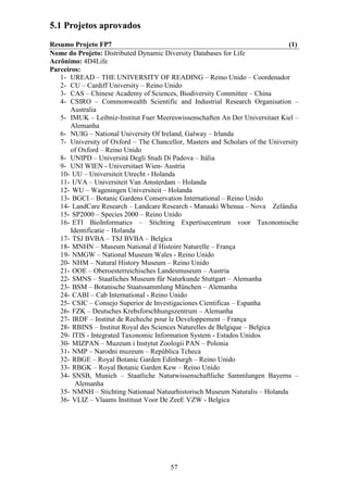 5.1 Projetos aprovados
Resumo Projeto FP7                                                             (1)
Nome do Projeto: Distributed Dynamic Diversity Databases for Life
Acrônimo: 4D4Life
Parceiros:
   1- UREAD – THE UNIVERSITY OF READING – Reino Unido – Coordenador
   2- CU – Cardiff University – Reino Unido
   3- CAS – Chinese Academy of Sciences, Biodiversity Committee – China
   4- CSIRO – Commonwealth Scientific and Industrial Research Organisation –
       Australia
   5- IMUK – Leibniz-Institut Fuer Meereswissenschaften An Der Universitaet Kiel –
       Alemanha
   6- NUIG – National University Of Ireland, Galway – Irlanda
   7- University of Oxford – The Chancellor, Masters and Scholars of the University
       of Oxford – Reino Unido
   8- UNIPD – Universitá Degli Studi Di Padova – Itália
   9- UNI WIEN - Universitaet Wien- Austria
   10- UU – Universiteit Utrecht - Holanda
   11- UVA – Universiteit Van Amsterdam – Holanda
   12- WU – Wageningen Universiteit – Holanda
   13- BGCI – Botanic Gardens Conservation International – Reino Unido
   14- LandCare Research – Landcare Research - Manaaki Whenua – Nova Zelândia
   15- SP2000 – Species 2000 – Reino Unido
   16- ETI BioInformatics – Stichting Expertisecentrum voor Taxonomische
       Identificatie – Holanda
   17- TSJ BVBA – TSJ BVBA – Belgica
   18- MNHN – Museum National d´Histoire Naturelle – França
   19- NMGW – National Museum Wales - Reino Unido
   20- NHM – Natural History Museum – Reino Unido
   21- OOE – Oberoesterreichisches Landesmuseum – Austria
   22- SMNS – Staatliches Museum für Naturkunde Stuttgart – Alemanha
   23- BSM – Botanische Staatssammlung München – Alemanha
   24- CABI – Cab International - Reino Unido
   25- CSIC – Consejo Superior de Investigaciones Cientificas – Espanha
   26- FZK – Deutsches Krebsforschhungszentrum – Alemanha
   27- IRDF – Institut de Recheche pour le Developpement – França
   28- RBINS – Institut Royal des Sciences Naturelles de Belgique – Belgica
   29- ITIS - Integrated Taxonomic Information System - Estados Unidos
   30- MIZPAN – Muzeum i Instytut Zoologii PAN – Polonia
   31- NMP – Narodni muzeum – República Tcheca
   32- RBGE – Royal Botanic Garden Edinburgh – Reino Unido
   33- RBGK – Royal Botanic Garden Kew – Reino Unido
   34- SNSB, Munich – Staatliche Naturwissenschaftliche Sammlungen Bayerns –
         Alemanha
   35- NMNH – Stichting Nationaal Natuurhistorisch Museum Naturalis – Holanda
   36- VLIZ – Vlaams Instituut Voor De ZeeE VZW - Belgica




                                        57
 