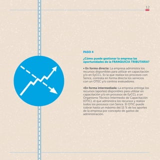12
PASO 4
¿Cómo puede gestionar la empresa las
oportunidades de la FRANQUICIA TRIBUTARIA?
• En forma directa: La empresa administra los
recursos disponibles para utilizar en capacitación
y/o en EyCCL. Es la que realiza los procesos con
Sence, contrata en forma directa los servicios
con un OTEC y/o centros evaluadores.
•En forma intermediada: La empresa entrega los
recursos (aportes) disponibles para utilizar en
capacitación y/o en procesos de EyCCL a un
Organismo Técnico Intermedio de Capacitación
(OTIC), el que administra los recursos y realiza
todos los procesos con Sence. El OTIC puede
cobrar hasta un máximo del 15 % de los aportes
de la empresa por concepto de gastos de
administración.
 
