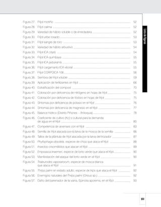 Figura 27. 	 Fríjol mortiño	                                                        52
Figura 28. 	 Fríjol calima	                                                         52




                                                                                          Lista de figuras
Figura 29. 	 Variedad de hábito voluble o de enredadera	                            52
Figura 30. 	 Fríjol uribe rosado	                                                   53
Figura 31. 	 Fríjol sangre de toro	                                                 53
Figura 32. 	 Variedad de hábito arbustivo	                                          54
Figura 33. 	 Fríjol ICA citará	                                                     54
Figura 34. 	 Fríjol ICA quimbaya	                                                   55
Figura 35. 	 Fríjol ICA jaidukamá	                                                  55
Figura 36. 	 Fríjol cargamanto ICA viboral	                                         55
Figura 37. 	 Fríjol CORPOICA 106	                                                   56
Figura 38. 	 Siembra del fríjol voluble	                                            59
Figura 39. 	 Aplicación de fertilizantes en fríjol	                                 66
Figura 40. 	 Estratificación del compost	                                           70
Figura 41. 	 Coloración por deficiencia de nitrógeno en hojas de fríjol	            75
Figura 42. 	 Coloración por deficiencia de fósforo en hojas de fríjol	              75
Figura 43. 	 Síntomas por deficiencia de potasio en el fríjol	                      76
Figura 44. 	 Síntomas por deficiencia de magnesio en el fríjol	                     77
Figura 45. 	 Balance hídrico (Distrito Piñones – Antioquia)	                        78
Figura 46. 	 Coeficiente de cultivo (Kc) o cultural para la demanda 		
             de agua en el fríjol	                                    80
Figura 47. 	 Competencia de arvenses con el fríjol	                                 83
Figura 48. 	 Semilla de fríjol atacada por la larva de la mosca de la semilla	      86
Figura 49. 	 Tallos de la plántula de fríjol atacada por la larva del trozador	     87
Figura 50. 	 Phyllophaga obsoleta, especie de chiza que ataca el fríjol	            88
Figura 51. 	 Insectos crisomélidos que atacan el fríjol	                            89
Figura 52. 	 Empoasca kraemeri, especie de lorito verde que ataca el fríjol	        90
Figura 53. 	 Manifestación del ataque del lorito verde en el fríjol	                90
Figura 54. 	 Trialeurodes vaporariorum, especie de mosca blanca 		
             que ataca el fríjol	                                 91
Figura 55. 	 Thrips palmi en estado adulto, especie de trips que ataca el fríjol	   92
Figura 56. 	 Enemigos naturales del Thrips palmi (Orious sp.)	                      92
Figura 57. 	 Daño del barrenador de la vaina, Epinotia aporema, en el fríjol	       93
                                                                                         11
 
