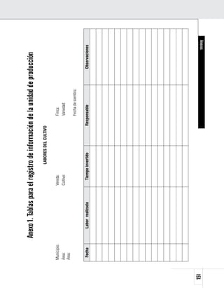 Anexo 1. Tablas para el registro de información de la unidad de producción
                                                    LABORES DEL CULTIVO

      Municipio:                        Vereda:                            Finca:
      Área:                             Cultivo:                           Variedad:
      Área:
                                                                           Fecha de siembra:

       Fecha          Labor realizada      Tiempo invertido           Responsable              Observaciones




151                                                                                                      Anexos
 