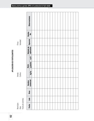 152
                                                       APLICACIÓN DE FERTILIZANTES

      Municipio:                            Vereda:                                      Finca:
      Área:                                 Cultivo:                                     Variedad:
      Fecha de siembra


                                 Nombre                    Dosis              Metodo de              Bomba
       Fecha      Lote   Área                                                            Operario            Observaciones
                                comercial      kg/ha       g/planta   cc/lt   aplicación               No
                                                                                                                             Buenas prácticas agrícolas (BPA) en la producción de fríjol voluble
 