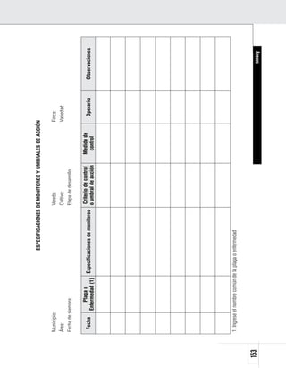 ESPECIFICACIONES DE MONITOREO Y UMBRALES DE ACCIÓN

      Municipio:                                               Vereda:                           Finca:
      Área:                                                    Cultivo:                          Variedad:
      Fecha de siembra:                                        Etapa de desarrollo

                    Plaga o                                  Criterio de control     Medida de
       Fecha                   Especificaciones de monitoreo                                       Operario   Observaciones
                Enfermedad (1)                               o umbral de acción       control




      1. Ingrese el nombre común de la plaga o enfermedad


153                                                                                                                 Anexos
 