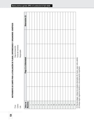 154
                       INSTRUMENTO DE CAMPO PARA LA EVALUACIÓN DE PLAGAS, ENFERMEDADES Y ORGANISMOS BENÉFICOS
      Finca                                                           Etapa de desarrollo
      Cultivo                                                         Fecha del monitoreo
      Lote                                                            Responsable


      Sitios de                                                Plaga (1) o Enfermedad                    Observacion (2)
      Muestreo
           1
           2
           3
           4
           5
           6
           7
           8
                                                                                                                           Buenas prácticas agrícolas (BPA) en la producción de fríjol voluble




           9
           10
           11
           12
           13
           14
           15
           16
           17
           18
      (1) Para las plagas, indique los estados observados (Ej: huevo, pupa, ninfa, adulto)
      (2) Indique algun organismo benéfico u otra observación importante
 