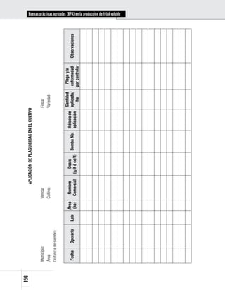156
                                                       APLICACIÓN DE PLAGUICIDAS EN EL CULTIVO

      Municipio:                            Vereda:                                               Finca:
      Área:                                 Cultivo:                                              Variedad:
      Distancia de siembra:

                                                                                                  Cantidad     Plaga y/o
                                     Área     Nombre           Dosis                 Método de
      Fecha      Operario     Lote                                         Bomba No.              aplicada/   enfermedad      Observaciones
                                     (ha)    Comercial      (g/lt ó cc/lt)           aplicación
                                                                                                      ha      por controlar
                                                                                                                                              Buenas prácticas agrícolas (BPA) en la producción de fríjol voluble
 