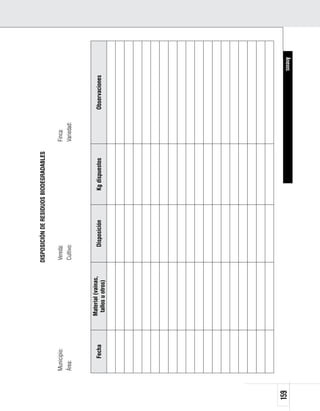 DISPOSICIÓN DE RESIDUOS BIODEGRADABLES

      Municipio:                       Vereda:                                  Finca:
      Área:                            Cultivo:                                 Variedad:



                   Material (vainas,
           Fecha                             Disposición       Kg dispuestos                Observaciones
                    tallos u otros)




159                                                                                                         Anexos
 
