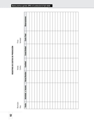 162
                                                REGISTROS DE COSTOS DE PRODUCCIÓN

      Municipio:                                       Vereda:                       Finca:
      Área:                                            Cultivo:                      Variedad:

       Fecha       Actividad o Insumo   Horas/Hombre       Cantidad   Costo/Unidad      Costo Total   Observaciones
                                                                                                                      Buenas prácticas agrícolas (BPA) en la producción de fríjol voluble
 