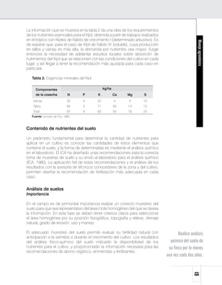 La información que se muestra en la tabla 2 da una idea de los requerimientos
de los nutrientes esenciales para el fríjol, obtenida a partir de trabajos realizados
en el trópico con fríjoles de hábito de crecimiento I (determinado arbustivo). Es




                                                                                                           Manejo agronómico
de esperar que, para el caso de fríjol de hábito IV (voluble), cuya producción
en tallos y vainas es más alta, la demanda por nutrientes sea mayor. Surge
entonces la necesidad de adelantar estudios locales sobre absorción de
nutrimentos del fríjol que se relacionen con las condiciones del cultivo en cada
lugar, y así llegar a tener la recomendación más ajustada para cada caso en
particular.

	   Tabla 2. Exigencias minerales del fríjol.


      Componentes                                    kg/ha
      de la cosecha           N       P         K            Ca   Mg       S
    Vainas                    32      4         22           4    4        10
    Tallos                    65      5         71           50   14       15
    Total                     97      9         93           54   18       25
	   Fuente: tomado de Flor, 1985.



Contenido de nutrientes del suelo

Un parámetro fundamental para determinar la cantidad de nutrientes para
aplicar en un cultivo es conocer las cantidades de estos elementos que
contiene el suelo, y la forma de determinarlas es mediante el análisis químico
en el laboratorio. El ICA ha diseñado unas recomendaciones para la correcta
toma de muestras de suelo y su envío al laboratorio para el análisis químico
(ICA, 1980). La aplicación fiel de estas recomendaciones y el análisis de los
resultados con la asesoría de técnicos conocedores de la zona y del cultivo,
permiten diseñar la recomendación de fertilización más adecuada en cada
caso.


Análisis de suelos
Importancia

En el campo es de primordial importancia realizar un correcto muestreo del
suelo para que sea representativo del área o lote homogéneo del que se desea
la información. En esta fase se deben tener criterios claros para seleccionar
el área homogénea por su posición fisiográfica, topografía y relieve, drenaje
natural, grado de erosión, uso y manejo.

El adecuado muestreo del suelo permite evaluar su fertilidad natural con                       Realice análisis
anticipación a la siembra o durante el crecimiento del cultivo. Los resultados
del análisis físico-químico del suelo indicarán la disponibilidad de los                  químico del suelo de
nutrientes para el cultivo, y proporcionarán la información necesaria para las           su finca por lo menos
recomendaciones de abono orgánico, enmiendas y fertilizantes.
                                                                                        una vez cada dos años.
                                                                                                        61
 
