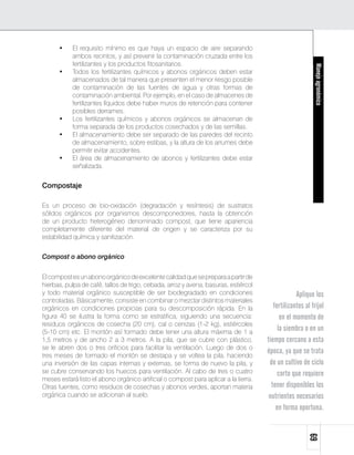 •	   El requisito mínimo es que haya un espacio de aire separando
           ambos recintos, y así prevenir la contaminación cruzada entre los
           fertilizantes y los productos fitosanitarios.




                                                                                                           Manejo agronómico
      •	   Todos los fertilizantes químicos y abonos orgánicos deben estar
           almacenados de tal manera que presenten el menor riesgo posible
           de contaminación de las fuentes de agua y otras formas de
           contaminación ambiental. Por ejemplo, en el caso de almacenes de
           fertilizantes líquidos debe haber muros de retención para contener
           posibles derrames.
      •	   Los fertilizantes químicos y abonos orgánicos se almacenan de
           forma separada de los productos cosechados y de las semillas.
      •	   El almacenamiento debe ser separado de las paredes del recinto
           de almacenamiento, sobre estibas, y la altura de los arrumes debe
           permitir evitar accidentes.
      •	   El área de almacenamiento de abonos y fertilizantes debe estar
           señalizada.


Compostaje

Es un proceso de bio-oxidación (degradación y resíntesis) de sustratos
sólidos orgánicos por organismos descomponedores, hasta la obtención
de un producto heterogéneo denominado compost, que tiene apariencia
completamente diferente del material de origen y se caracteriza por su
estabilidad química y sanitización.


Compost o abono orgánico


El compost es un abono orgánico de excelente calidad que se prepara a partir de
hierbas, pulpa de café, tallos de trigo, cebada, arroz y avena, basuras, estiércol
y todo material orgánico susceptible de ser biodegradado en condiciones                            Aplique los
controladas. Básicamente, consiste en combinar o mezclar distintos materiales
orgánicos en condiciones propicias para su descomposición rápida. En la                  fertilizantes al fríjol
figura 40 se ilustra la forma como se estratifica, siguiendo una secuencia:                 en el momento de
residuos orgánicos de cosecha (20 cm), cal o cenizas (1-2 kg), estiércoles
(5-10 cm) etc. El montón así formado debe tener una altura máxima de 1 a
                                                                                           la siembra o en un
1,5 metros y de ancho 2 a 3 metros. A la pila, que se cubre con plástico,             tiempo cercano a esta
se le abren dos o tres orificios para facilitar la ventilación. Luego de dos o
                                                                                      época, ya que se trata
tres meses de formado el montón se destapa y se voltea la pila, haciendo
una inversión de las capas internas y externas, se forma de nuevo la pila, y           de un cultivo de ciclo
se cubre conservando los huecos para ventilación. Al cabo de tres o cuatro                 corto que requiere
meses estará listo el abono orgánico artificial o compost para aplicar a la tierra.
Otras fuentes, como residuos de cosechas y abonos verdes, aportan materia               tener disponibles los
orgánica cuando se adicionan al suelo.                                                 nutrientes necesarios
                                                                                          en forma oportuna.
                                                                                                        69
 
