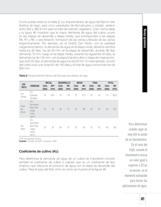 Como puede verse en la tabla 9, los requerimientos de agua del fríjol en tres
distritos de riego, para cinco variedades de fríjol arbustivo y voluble, variaron
entre 300 y 362,9 mm para el total del periodo vegetativo. Esta misma tabla




                                                                                                                            Manejo agronómico
y la figura 46 muestran que la mayor demanda de agua del cultivo ocurre
en las etapas de desarrollo y etapa media, que corresponden a las etapas
R6, R7 y R8, o sea floración, formación de las vainas y llenado de las vainas
respectivamente. Por ejemplo, en el Distrito San Pedro, con la variedad
cargamanto blanco, la demanda de agua en la etapa inicial, desde la siembra
hasta los 32 días, fue de 30 mm; en la etapa de desarrollo, durante 38 días
demandó 75 mm; luego en la etapa media, durante los siguientes 50 días, la
demanda fue de 145 mm; y en la etapa final del cultivo o etapa de maduración,
que duró 20 días, la demanda de agua fue de 50 mm. En este ejemplo, el ciclo
del cultivo tuvo una duración de 140 días y el total de agua consumida fue de
300 mm.

Tabla 9. Requerimientos hídricos del fríjol para tres distritos de riego

                            INICIAL       DESARROLLO         MEDIA             FINAL          TOTAL
   DIS-
           VARIEDAD     Ciclo     NH*     Ciclo   NH     Ciclo    NH       Ciclo     NH   Ciclo    NH
  TRITO
                        (días) (mm)       (días) (mm)    (días) (mm)       (días) (mm)    (días) (mm)
           ICA
 Las
           Guanenta       20     58,4      40     178     30      81,5      20     45     110    362,9
 Leonas
           Sangileño
           ICA
           Rumichaca
 Rosal
           Bolon Rojo
 del                      32      30       38     75      50      160       20     55     140    320
           Carga-
 Monte
           manto
           blanco
           ICA
           Rumichaca
 San       Bolon Rojo
                                                                                                               Para determinar
                          32      30       38     75      50      145       20     50     140    300
 Pedro     Carga-                                                                                              cuándo regar es
           manto
           blanco                                                                                             muy útil la ayuda
*NH: Necesidad Hídrica
Fuente: Tomado de INAT, Corpoica, 1997.
                                                                                                           de un tensiómetro.
                                                                                                                 En el caso del
Coeficiente de cultivo (Kc)                                                                                    fríjol, cuando el
                                                                                                           tensiómetro marca
Para determinar la demanda de agua de un cultivo es importante conocer
también el coeficiente de cultivo o cultural, que es un coeficiente de tipo
                                                                                                                un valor igual o
empírico que relaciona el consumo de agua con la etapa de desarrollo del                                      superior a 25 en
cultivo. Para el caso del fríjol, el Kc es como se muestra en la figura 46.                                     la escala, es el
                                                                                                           momento apropiado
                                                                                                                para iniciar las
                                                                                                         aplicaciones de agua.
                                                                                                                         79
 