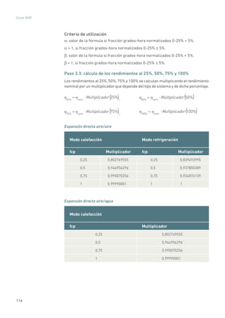 116
Guías IDAE
Criterio de utilización
α: valor de la fórmula si fracción grados-hora normalizados 0-25%  5%.
α = 1, si fracción grados-hora normalizados 0-25% ≤ 5%.
β: valor de la fórmula si fracción grados-hora normalizados 0-25%  5%.
β = 1, si fracción grados-hora normalizados 0-25% ≤ 5%.
Paso 3.3: cálculo de los rendimientos al 25%, 50%, 75% y 100%
Los rendimientos al 25%,50%,75% y 100% se calculan multiplicando el rendimiento
nominal por un multiplicador que depende del tipo de sistema y de dicho porcentaje.
25%
= nom.
Multiplicador
(
25%
)
( );	 50%
= nom.
Multiplicador 50%( )
75%
= nom.
Multiplicador 75%( );	 100%
= nom.
Multiplicador 100%( )
Expansión directa aire/aire
Modo calefacción Modo refrigeración
fcp Multiplicador fcp Multiplicador
0,25 0,802769555 0,25 0,839493995
0,5 0,944956296 0,5 0,937800389
0,75 0,995070256 0,75 0,934876139
1 0,99990001 1 1
Expansión directa aire/agua
Modo calefacción
fcp Multiplicador
0,25 0,802769555
0,5 0,944956296
0,75 0,995070256
1 0,99990001
 