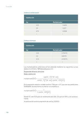 118
Guías IDAE
Calderas condensación
Calefacción
fcp Multiplicador
0,25 1,06855
0,5 1,0457
0,75 1,02285
1 1
Calderas biomasa
Calefacción
fcp Multiplicador
0,25 0,786925
0,5 0,85795
0,75 0,928975
1 1
Los multiplicadores anteriores se han obtenido mediante las siguientes curvas
dadas en el fichero “BDTablasyEquipos.xml”.
Expansión directa aire/aire
Modo calefacción
multiplicador FC =
capCal _T T a
bh ext( )
conCal _T T a
bh ext( ) conCal _FCP FC( )
( )
En la expresión anterior se debe sustituir Tªbh ext = 6 ºC, que son las condiciones
EUROVENT; de esta forma lo anterior se simplifica a:
multiplicador FC =
1
1 conCal _FCP FC( )
( )
Donde FC vale 0,25 para el rendimiento del 25%, 0,5 para el 50% y así sucesiva-
mente.
A continuación se da la expresión de conCal_FCP(FC):
 