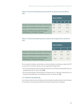 Manual de fundamentos técnicos de calificación energética de edificios existentes CE3
45
Tabla 4.8. Factores de ponderación para sistemas de calefacción por bomba de
calor
Zona climática
A B C D E
Equipos centralizados (viviendas unifamiliares) 0,80 0,72 0,68
Equipos centralizados (viviendas en bloque) 0,80 0,79 0,69
Equipos individuales tipo split (viviendas
individuales y viviendas en bloque)
0,65 0,65 0,63
Tabla 4.9. Factores de ponderación para sistemas de refrigeración por bomba de
calor
Zona climática
2 3 4
Equipos centralizados (viviendas unifamiliares) 0,89 0,85 0,79
Equipos centralizados (viviendas en bloque) 0,97 0,94 0,89
Equipos individuales tipo split (viviendas
individuales y viviendas en bloque)
0,69 0,72 0,77
En el caso de viviendas construidas con anterioridad a la entrada en vigor del CTE
se usarían los mismos valores con las siguientes excepciones:
• En el caso de equipos centralizados de calefacción, los factores de ponderación se
multiplicarán por un factor de 1,075.
• En el caso de equipos centralizados de refrigeración en viviendas unifamiliares, los
factores de ponderación se multiplicarán por un factor de 1,04.
4.3.1 Dominio de aplicación
Los valores anteriores son válidos para los sistemas explícitamente mencionados
en las tablas y para buenas prácticas de dimensionado de los equipos.
 