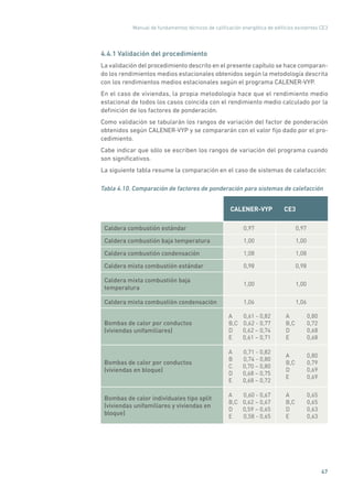 Manual de fundamentos técnicos de calificación energética de edificios existentes CE3
47
4.4.1 Validación del procedimiento
La validación del procedimiento descrito en el presente capítulo se hace comparan-
do los rendimientos medios estacionales obtenidos según la metodología descrita
con los rendimientos medios estacionales según el programa CALENER-VYP.
En el caso de viviendas, la propia metodología hace que el rendimiento medio
estacional de todos los casos coincida con el rendimiento medio calculado por la
definición de los factores de ponderación.
Como validación se tabularán los rangos de variación del factor de ponderación
obtenidos según CALENER-VYP y se compararán con el valor fijo dado por el pro-
cedimiento.
Cabe indicar que sólo se escriben los rangos de variación del programa cuando
son significativos.
La siguiente tabla resume la comparación en el caso de sistemas de calefacción:
Tabla 4.10. Comparación de factores de ponderación para sistemas de calefacción
CALENER-VYP CE3
Caldera combustión estándar 0,97 0,97
Caldera combustión baja temperatura 1,00 1,00
Caldera combustión condensación 1,08 1,08
Caldera mixta combustión estándar 0,98 0,98
Caldera mixta combustión baja
temperatura
1,00 1,00
Caldera mixta combustión condensación 1,06 1,06
Bombas de calor por conductos
(viviendas unifamiliares)
A	 0,61 - 0,82
B,C	 0,62 - 0,77
D	 0,62 – 0,74
E	 0,61 – 0,71
A	0,80
B,C	0,72
D	0,68
E	0,68
Bombas de calor por conductos
(viviendas en bloque)
A	 0,71 - 0,82
B	 0,74 - 0,80
C	 0,70 – 0,80
D	 0,68 – 0,75
E	 0,68 – 0,72
A	0,80
B,C	0,79
D	0,69
E	0,69
Bombas de calor individuales tipo split
(viviendas unifamiliares y viviendas en
bloque)
A	 0,60 - 0,67
B,C	 0,62 – 0,67
D	 0,59 – 0,65
E	 0,58 - 0,65
A	0,65
B,C	0,65
D	0,63
E	0,63
 