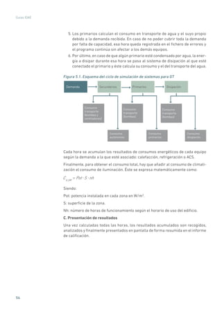 54
Guías IDAE
5. Los primarios calculan el consumo en transporte de agua y el suyo propio
debido a la demanda recibida. En caso de no poder cubrir toda la demanda
por falta de capacidad, esa hora queda registrada en el fichero de errores y
el programa continúa sin afectar a los demás equipos.
6. Por último, en caso de que algún primario esté condensado por agua, la ener-
gía a disipar durante esa hora se pasa al sistema de disipación al que esté
conectado el primario y éste calcula su consumo y el del transporte del agua.
Figura 5.1. Esquema del ciclo de simulación de sistemas para GT
Consumo
transporte
(bombas)
Consumo
primarios
Consumo
transporte
(bombas)
Consumo
disipación
Demanda Secundarios DisipaciónPrimarios
Consumo
transporte
(bombas y
ventiladores)
Consumo
autónomos
Cada hora se acumulan los resultados de consumos energéticos de cada equipo
según la demanda a la que esté asociado: calefacción, refrigeración o ACS.
Finalmente, para obtener el consumo total, hay que añadir al consumo de climati-
zación el consumo de iluminación. Éste se expresa matemáticamente como:
CILUM
= Pot S nh
Siendo:
Pot: potencia instalada en cada zona en W/m2
.
S: superficie de la zona.
Nh: número de horas de funcionamiento según el horario de uso del edificio.
C. Presentación de resultados
Una vez calculadas todas las horas, los resultados acumulados son recogidos,
analizados y finalmente presentados en pantalla de forma resumida en el informe
de calificación.
 