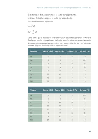 Manual de fundamentos técnicos de calificación energética de edificios existentes CE3
69
D: distancia al obstáculo remoto en el sector correspondiente.
α: ángulo de la altura solar en el sector correspondiente.
Con las restricciones siguientes:
tan 1( ) , y
0 1
h
H1
1
De tal forma que si la ecuación anterior arroja un resultado superior a 1 o inferior a
0 debemos igualar estos valores a los límites superior e inferior, respectivamente.
A continuación aparecen las tablas de la fracción de radiación por cada sector en
invierno y verano válida para todas las localidades:
Invierno Sector 1 (%) Sector 2 (%) Sector 3 (%) Sector 4 (%)
N 0 0 0 0
NE 0 0 0 100
E 0 0 31 69
SE 0 14 58 28
S 6 40 47 7
SO 22 63 15 0
O 70 30 0 0
NO 100 0 0 0
Verano Sector 1 (%) Sector 2 (%) Sector 3 (%) Sector 4 (%)
N 0 0 0 100
NE 0 0 62 38
E 0 48 48 4
SE 33 53 10 3
S 30 20 21 29
SO 3 11 52 34
O 4 47 49 0
NO 37 63 0 0
 