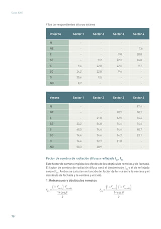 70
Guías IDAE
Y las correspondientes alturas solares
Invierno Sector 1 Sector 2 Sector 3 Sector 4
N - - - -
NE - - - 7,6
E - - 9,0 20,8
SE - 9,2 22,2 24,0
S 9,4 22,8 22,6 9,7
SO 24,2 22,0 9,6 -
O 20,6 9,5 - -
NO 8,7 - - -
Verano Sector 1 Sector 2 Sector 3 Sector 4
N - - - 17,4
NE - - 20,9 50,2
E - 21,8 52,5 74,4
SE 23,2 54,0 74,4 74,4
S 60,5 74,4 74,4 60,7
SO 74,4 74,4 54,2 23,1
O 74,4 52,7 21,8 -
NO 50,3 20,9 - -
Factor de sombra de radiación difusa y reflejada fD3
, fD4
Este factor de sombra engloba los efectos de los obstáculos remotos y de fachada.
El factor de sombra de radiación difusa será el denominado fD3
y el de reflejada
será el fD4
. Ambos se calculan en función del factor de forma entre la ventana y el
obstáculo de fachada y la ventana y el cielo.
1. Retranqueo y obstáculos remotos
fD 3
=
1 Fw r( ) Fw sky
1+cos
2
fD 3
=
1 Fw r( ) Fw sky
1+cos
2 	
fD 4
=
1 Fw r( ) 1 Fw sky( )
1 cos
2
 