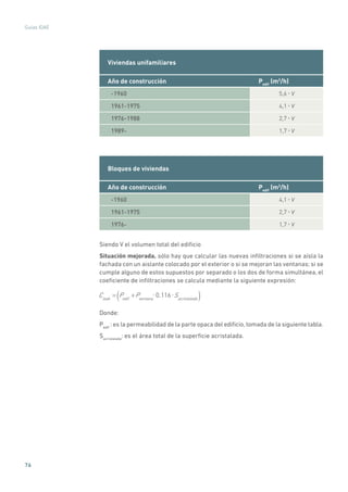76
Guías IDAE
Viviendas unifamiliares
Año de construcción Pedif
(m3
/h)
-1960 5,6 • V
1961-1975 4,1 • V
1976-1988 2,7 • V
1989- 1,7 • V
Bloques de viviendas
Año de construcción Pedif
(m3
/h)
-1960 4,1 • V
1961-1975 2,7 • V
1976- 1,7 • V
Siendo V el volumen total del edificio
Situación mejorada, sólo hay que calcular las nuevas infiltraciones si se aísla la
fachada con un aislante colocado por el exterior o si se mejoran las ventanas; si se
cumple alguno de estos supuestos por separado o los dos de forma simultánea, el
coeficiente de infiltraciones se calcula mediante la siguiente expresión:
Cleak
= Pedif
+Pventana
0.116 Sacristalada( )
Donde:
Pedif
: es la permeabilidad de la parte opaca del edificio, tomada de la siguiente tabla.
Sacristalada
: es el área total de la superficie acristalada.
 