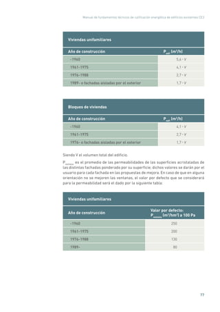 Manual de fundamentos técnicos de calificación energética de edificios existentes CE3
77
Viviendas unifamiliares
Año de construcción Pedif
(m3
/h)
-1960 5,6 • V
1961-1975 4,1 • V
1976-1988 2,7 • V
1989- o fachadas aisladas por el exterior 1,7 • V
Bloques de viviendas
Año de construcción Pedif
(m3
/h)
-1960 4,1 • V
1961-1975 2,7 • V
1976- o fachadas aisladas por el exterior 1,7 • V
Siendo V el volumen total del edificio.
Pventana:
es el promedio de las permeabilidades de las superficies acristaladas de
las distintas fachadas ponderado por su superficie; dichos valores se darán por el
usuario para cada fachada en las propuestas de mejora. En caso de que en alguna
orientación no se mejoren las ventanas, el valor por defecto que se considerará
para la permeabilidad será el dado por la siguiente tabla:
Viviendas unifamiliares
Año de construcción
Valor por defecto:
Pventana
(m3
/hm2
) a 100 Pa
-1960 250
1961-1975 200
1976-1988 130
1989- 80
 