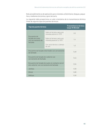 Manual de fundamentos técnicos de calificación energética de edificios existentes CE3
83
Este procedimiento es de aplicación para viviendas unifamiliares, bloques, peque-
ños y medianos terciarios y gran terciario.
La siguiente tabla proporciona un valor orientativo de la transmitancia térmica
lineal de algunos tipos de puentes térmicos:
Tipo de puente térmico
Transmitancia térmica
lineal Ψ (W/mK)
Encuentro de
forjado de suelo
con cerramiento de
fachada
Sobre el terreno, para una
vivienda anterior a 1979
2,0
Sobre el terreno, para una
vivienda posterior a 1979
1,4
Con vacío técnico o cámara
de aire
1,0
Encuentro de forjado intermedio con cerramiento
de fachada
0,60
Encuentro de forjado de cubierta con
cerramiento de fachada
0,44
Encuentro de forjado de suelo en contacto con el
aire exterior con cerramiento de fachada
0,54
Jambas 0,50
Dintel 0,80
Alféizar 0,50
 
