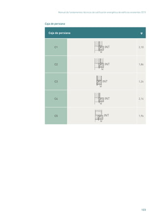 Manual de fundamentos técnicos de calificación energética de edificios existentes CE3
X
123
Caja de persiana
Caja de persiana ψ
C1 INT 2,10
C2 INT 1,86
C3 INT 1,24
C4 INT 2,14
C5 INT 1,96
 