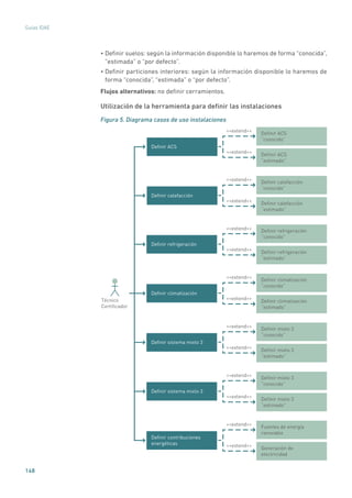 148
Guías IDAE
• Definir suelos: según la información disponible lo haremos de forma “conocida”,
“estimada” o “por defecto”.
• Definir particiones interiores: según la información disponible lo haremos de
forma “conocida”, “estimada” o “por defecto”.
Flujos alternativos: no definir cerramientos.
Utilización de la herramienta para definir las instalaciones
Figura 5. Diagrama casos de uso instalaciones
Deﬁnir calefacción
“conocido”
Deﬁnir calefacción
“estimado”
Deﬁnir calefacción
Deﬁnir refrigeración
“conocido”
Deﬁnir refrigeración
“estimado”
Deﬁnir refrigeración
extend
Deﬁnir climatización
“conocido”
Deﬁnir climatización
“estimado”
Deﬁnir climatización
Deﬁnir mixto 3
“conocido”
Deﬁnir mixto 3
“estimado”
Deﬁnir sistema mixto 3
Deﬁnir mixto 3
“conocido”
Deﬁnir mixto 3
“estimado”
Deﬁnir sistema mixto 3
Fuentes de energía
renovable
Generación de
electricidad
Deﬁnir contribuciones
energéticas
Deﬁnir ACS
“conocido”
Deﬁnir ACS
“estimado”
Deﬁnir ACS
Técnico
Certiﬁcador
extend
extend
extend
extend
extend
extend
extend
extend
extend
extend
extend
extend
extend
 