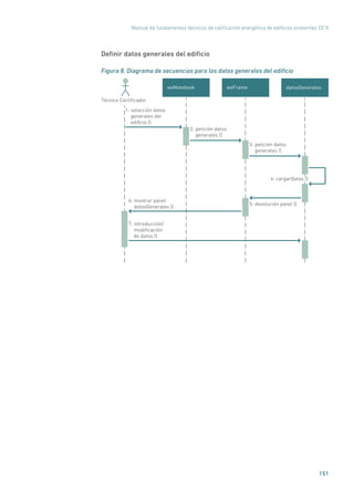Manual de fundamentos técnicos de calificación energética de edificios existentes CE3
X
151
Definir datos generales del edificio
Figura 8. Diagrama de secuencias para los datos generales del edificio
datosGeneraleswxFramewxNotebook
1: selección datos
generales del
ediﬁcio ()
2: petición datos
generales ()
3: petición datos
generales ()
5: devolución panel ()
6: mostrar panel
datosGenerales ()
7: introducción/
modiﬁcación
de datos ()
4: cargarDatos ()
Técnico Certiﬁcador
 