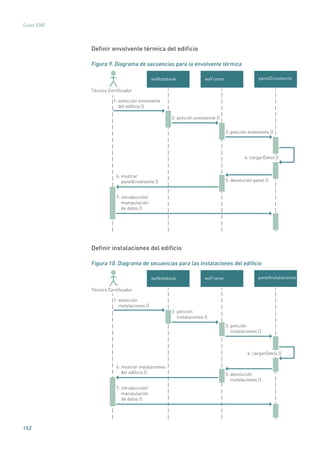 152
Guías IDAE
Definir envolvente térmica del edificio
Figura 9. Diagrama de secuencias para la envolvente térmica
panelEnvolventewxFramewxNotebook
1: selección envolvente
del ediﬁcio ()
2: petición envolvente ()
3: petición envolvente ()
5: devolución panel ()
6: mostrar
panelEnvolvente ()
4: cargarDatos ()
Técnico Certiﬁcador
7: introducción/
manipulación
de datos ()
Definir instalaciones del edificio
Figura 10. Diagrama de secuencias para las instalaciones del edificio
panelInstalacioneswxFramewxNotebook
1: selección
instalaciones ()
2: petición
instalaciones ()
3: petición
instalaciones ()
5: devolución
instalaciones ()
6: mostrar instalaciones
del ediﬁcio ()
4: cargarDatos ()
Técnico Certiﬁcador
7: introducción/
manipulación
de datos ()
 