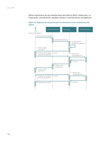 154
Guías IDAE
Definir elementos de las instalaciones del edificio (ACS, calefacción, re-
frigeración, climatización, equipos mixtos o contribuciones energéticas)
Figura 12. Diagrama de secuencias para los elementos de las instalaciones del
edificio
comprobarDatospanelVaciopanelInstalaciones
1: selección de elemento ()
2: petición elemento ()
3: inicialización a
elemento concreto ()
8: añadir nuevo
elemento ()
9: mostrar nuevo
elemento ()
4: mostrar panel
concreto ()
13: mensaje de error ()
5: introducción de datos correcta
y petición de añadir ()
6: petición de
comprobación ()
11: petición de
comprobación ()
12: False ()
7: True ()
Técnico Certiﬁcador
10: introducción de datos incorrecta
y petición de añadir ()
 