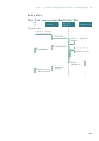 Manual de fundamentos técnicos de calificación energética de edificios existentes CE3
X
155
Calificar edificio
Figura 13. Diagrama de secuencias para la calificación del edificio
panelCaliﬁcacionMódulo de
cálculo
wxFrame
1: petición de caliﬁcación
del proyecto actual ()
2: petición de
caliﬁcación ()
5: mensaje de error ()
10: mostrar resultados
de la caliﬁcación ()
4: datos incorrectos ()
6: datos correctos ()
7: proceso de cálculo ()
8: datos de la
caliﬁcación ()
9: devolución de
resultados ()
Técnico Certiﬁcador
3: obtención y comprobación
de datos ()
 
