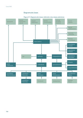 166
Guías IDAE
Diagrama de clases
Figura 31. Diagrama de clases referente a las clases anteriores
calculo
_inﬁltraciones
funciones
_interpolar
Datos Ediﬁcio
limitesCTE
calcular
Caliﬁcacion
funcion
Analisis
funcion
Iluminacion
natural
funcion
FactorSombra
calcular
Perdidas
Sombras
panelDatos
Administrativos
panel
Envolvente
panelDatos
Generales
panel
Instalaciones
generaInformewxNotebook
chequeoInformewxFrametips
panel
Caliﬁcacion
panelMedidas
Mejora
Envolvente
ayudaDatos
Generales
Instalaciones
Medidas
Mejora
factores
_k_ventanas
datosEdiﬁcio
Iniciales
datosEdiﬁcio
Globales
datosEdiﬁcio
Resultados
Etiqueta
etiquetaMedidas
 